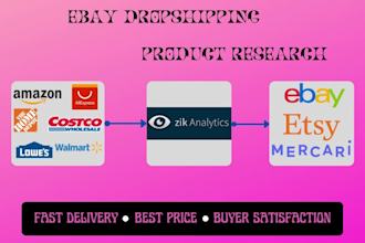do winning products research for ebay stores via zik analytics