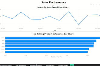 build data visualization using power bi, tableau, excel