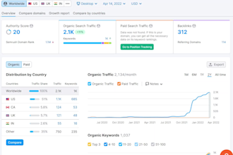 deliver a complete monthly SEO service for top rank