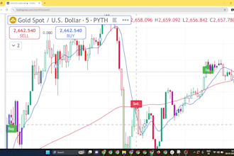 develop tradingview indicators and strategies