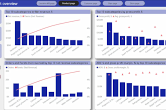 do data analysis using sql, power bi, google data studio and excel