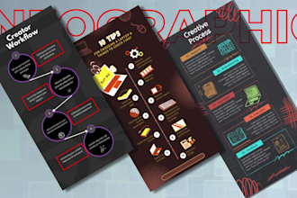 design unique infographic, flowchart, timeline, roadmap in 12 hours