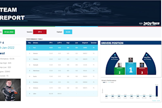 create dashboards and analyze your data professionally