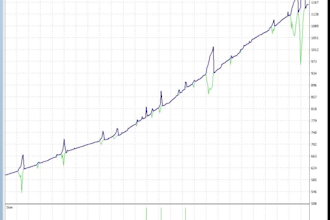 create or customize your metatrader 4 trading robot ea