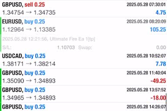 deliver profitable forex trading robot, forex trading bot, hft ea bot, gold ea