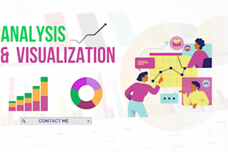 create power bi, tableau dashboards and reports