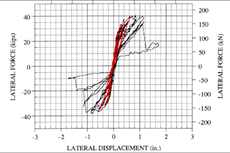 do finite element analysis using ansys mechanical adpl or any ansys