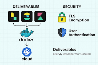 setup and secure an optimized elk stack for docker or cloud