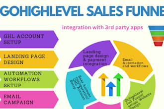 design a gohighlevel funnel with automation, triggers, and workflows