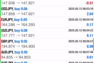 deliver forex trading robot, hft bot, forex bot, scalping bot, gold ea, forex ea