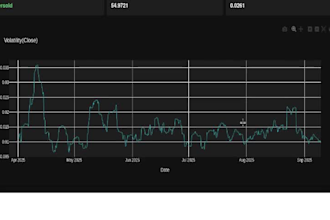 do financial risk analysis with dashboards in python
