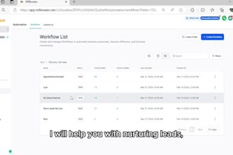 make marketing strategy marketing campaigns and automations