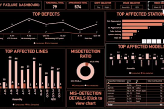 transform data into stunning power bi dashboard