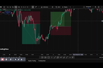 teach you my forex day trading strategy