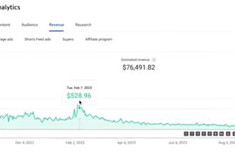 create spanish cash cow, automated cash cow channel, cash cow youtube