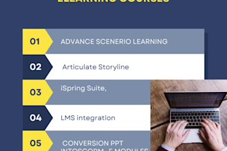 create scorm elearning course with ispring ,storyline