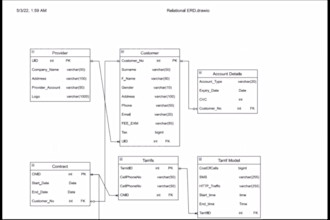 do er diagrams, sql queries and all database administration