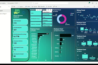 create powerbi dashboard and custom reports
