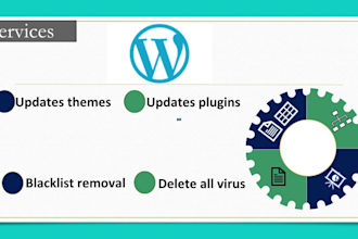 remove malware and recover your hacked wordpress site