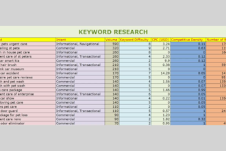 do SEO keyword research with kgr for any niche