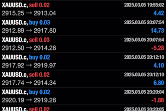 deliver forex trading robot, trading bot, forex bot, forex trading bot, hft bot