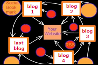 create 5 mini sites in link wheel