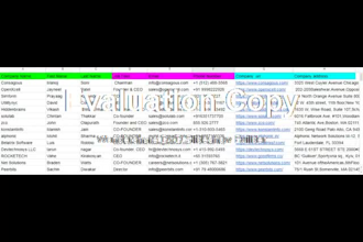 do b2b lead generation, usa,australia,europe