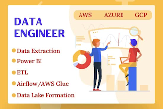 do best data engineering, integration and build etl pipelines in airflow, python