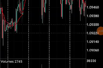 teach forex trading from beginner to advanced