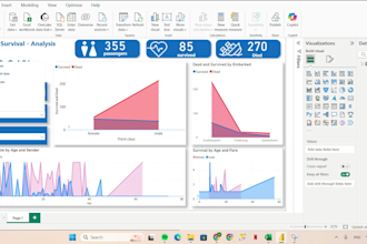 be your data analyst in python, power bi, excel and tableau