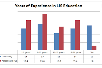 design graphs, charts for academic powerpoint presentation