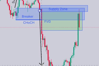 be your forex trading mentor for strategies, tips and tricks