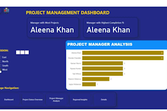 be your power bi expert
