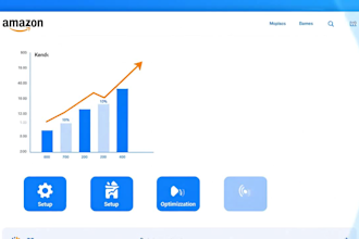 manage profitable amazon PPC ads