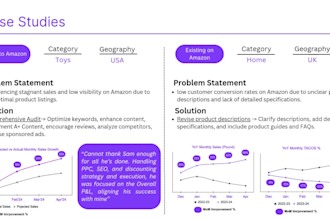 create and optimise amazon product listing and SEO audit