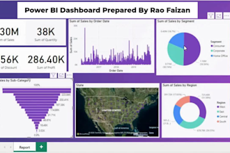 design KPI dashboards in excel or power bi for sales, HR, and data reporting