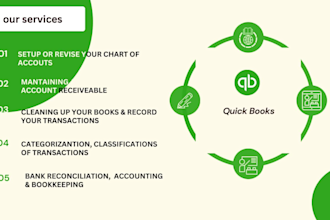 do setup,cleanup,bank reconciliation and bookkeeping quickbooks online