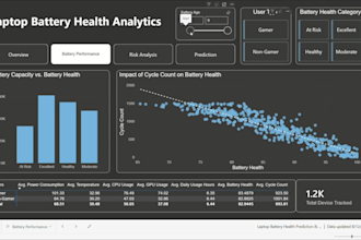 turn your data into insightful dashboards