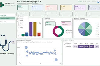create a healthcare and hospital analytics dashboard in power bi