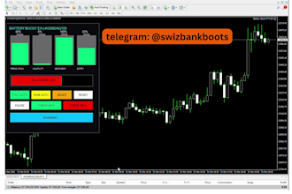 offer demo trail for my mt4 trading robot to see how it works