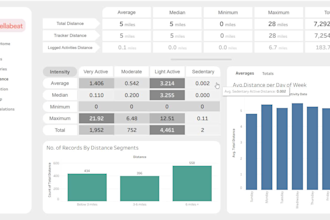 perform data analysis using excel, sql, and tableau