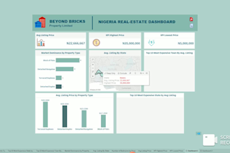design data analytics dashboards in power bi and tableau
