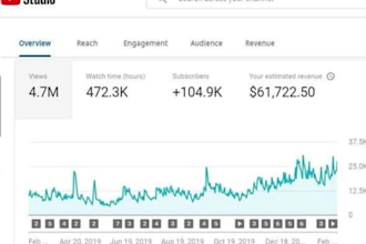 crea un canal de youtube rentable y lucrativo con una estrategia de marca, un ki