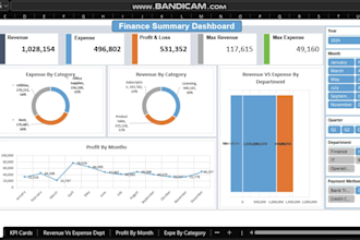 create a professional excel dashboard with charts and KPI tracking
