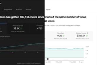 crea un canal de youtube rentable con automatizacion y videos anonimos