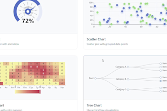 build interactive dashboards using react and echarts
