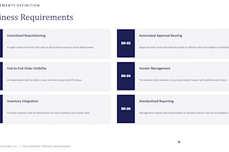 create a professional business requirements document brd