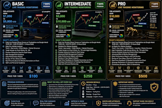 make you a successful profitable day trader