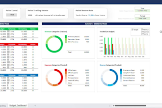 create a small business budget, KPI tracker dan dashboard