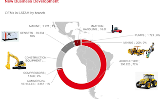 50 verified b2b leads plus 3 quotes to latam potential customers